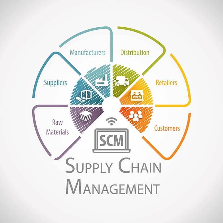 sustainable-supply-chains-ensuring-ethical-practices-and-reducing